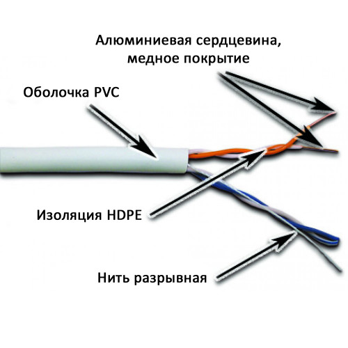 Кабель NewMax UTP CCA, 2 пары, Кат.5e, PVC, серый, 305 метров